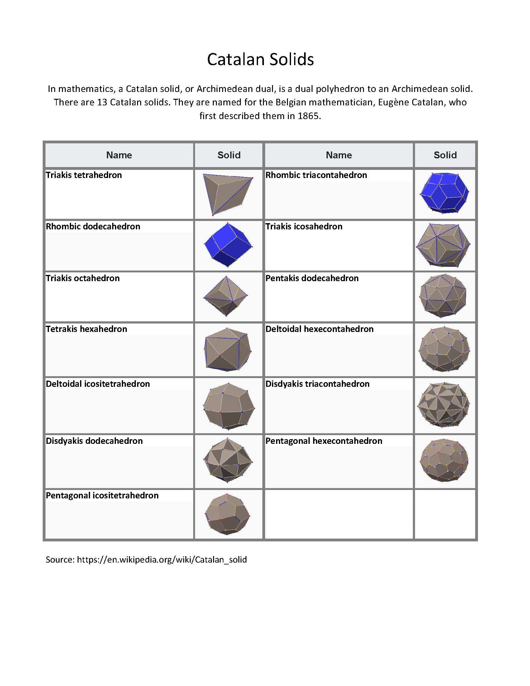 3D Printed Catalan Solids - Medium